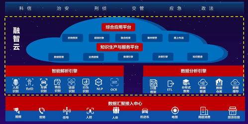 從智慧診療到自動駕駛 重慶發布人工智能十大應用場景，引領產業創新發展