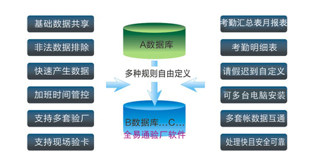 工廠如何選擇適合的驗廠考勤系統(tǒng)軟件 基礎(chǔ)服務指南